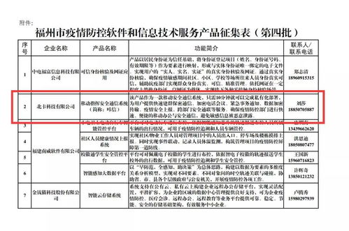 抗疫專題丨咔信入選第四批疫情防控軟件和信息技術(shù)服務產(chǎn)品
